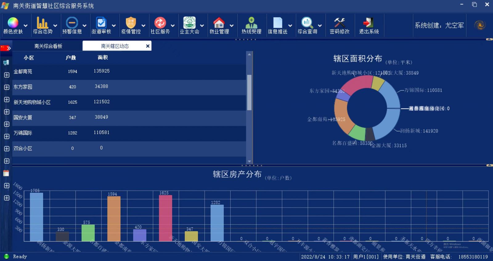 濰城區 “1+1+N”模式引領社區治理新風尚，互聯網數據服務賦能基層創新