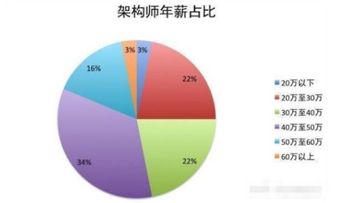 如何成功找到一份Java軟件開發(fā)實習(xí)工作