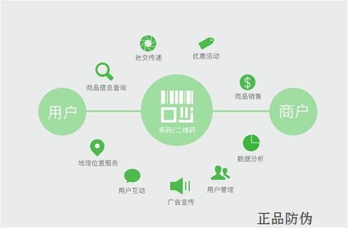紅包促銷軟件開發 創新策略驅動客戶復購率提升